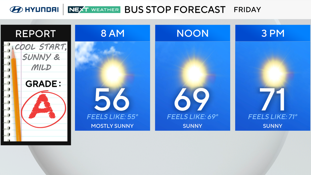 Warm Friday and a sunny Halloween Saturday ahead for Philadelphia region. Here's the weather forecast. — Ardmore Technology news