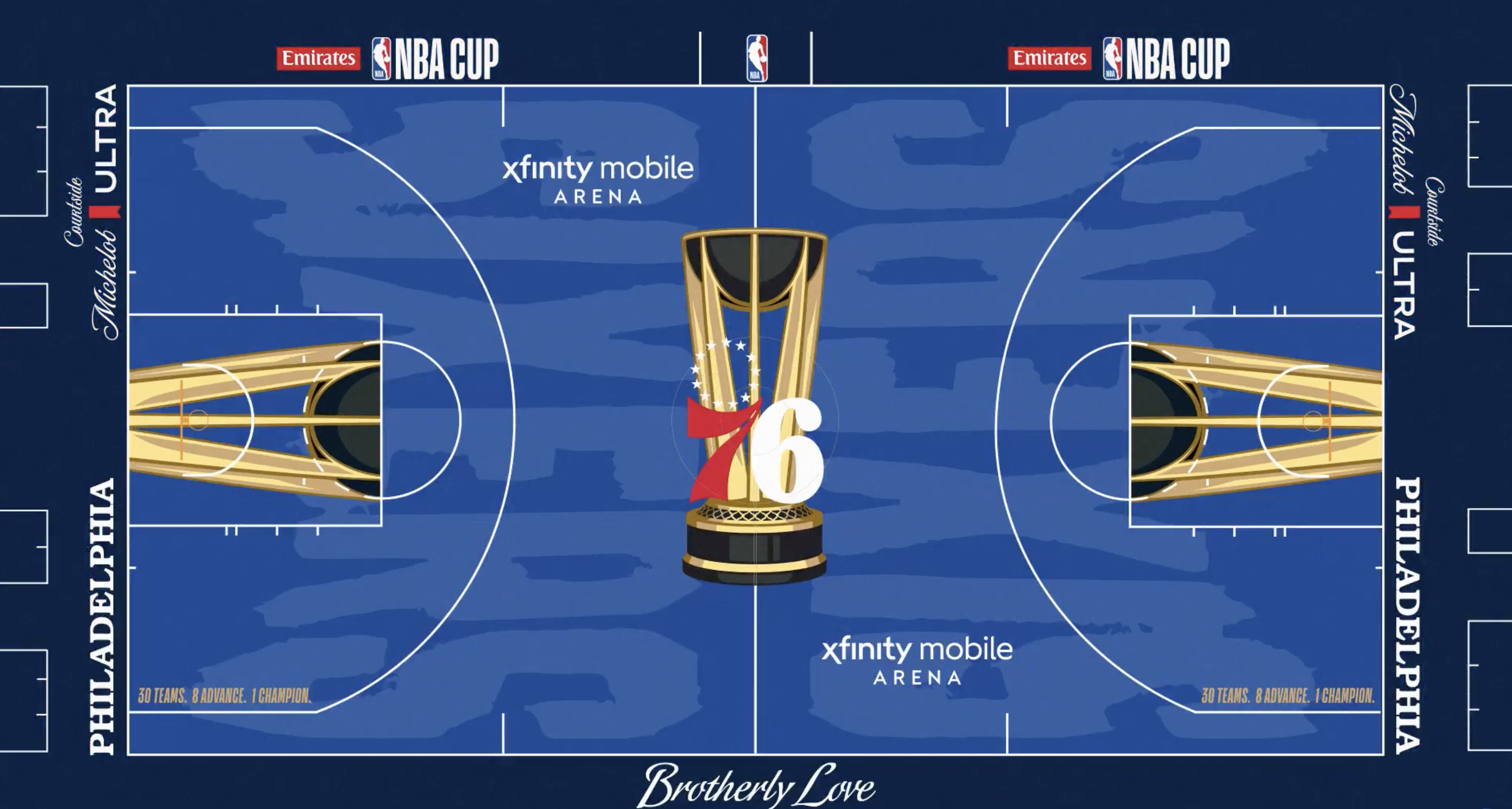 Sixers 2026 NBA Cup primer: Rules, groups, format and prizes explained — Ardmore Community news